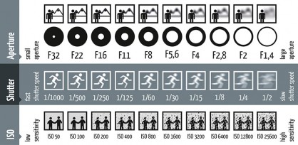 photography-shutter-speed-aperture-iso-cheat-sheet-chart-fotoblog-hamburg-daniel-peters.jpg