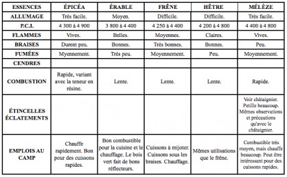 Tables bois chauffage 2.jpg