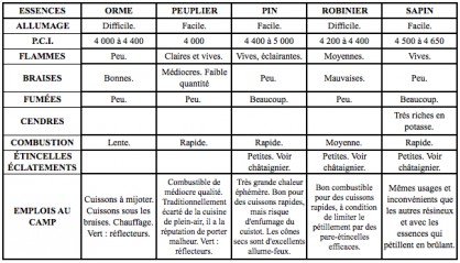 Tables bois chauffage 3.jpg