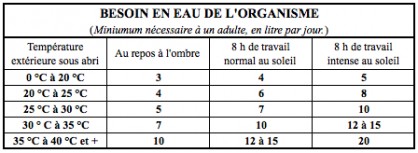 Besoin en eau.jpg